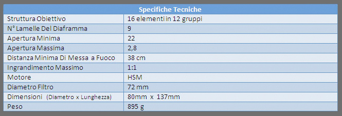 Caratteristiche Sigma 150mm