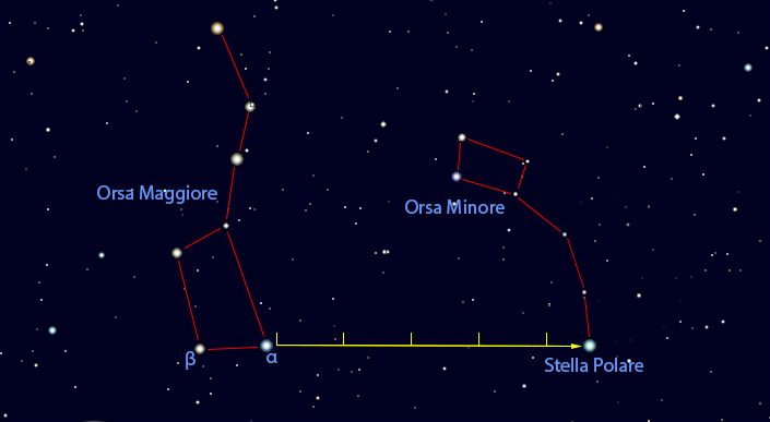 Individuare la stella polare