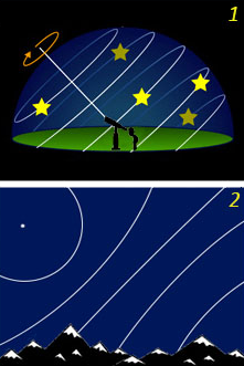 Rotazione delle stelle alle medie latitudini