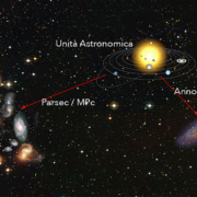 Unità Di misura in Astronomia