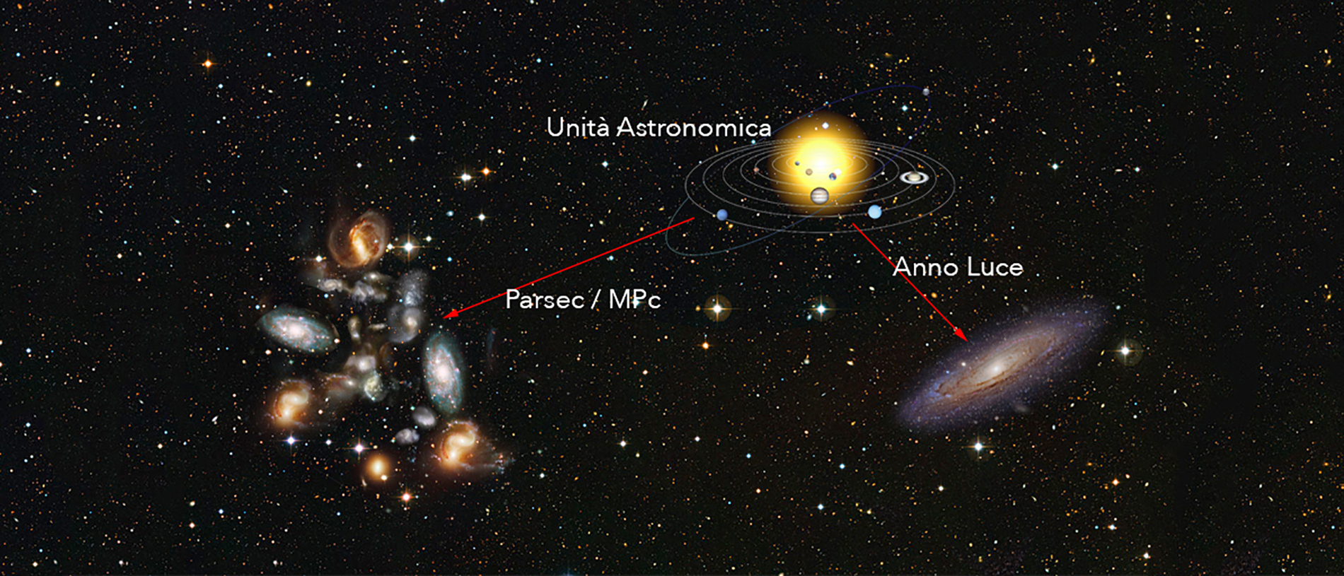Unità Di misura in Astronomia